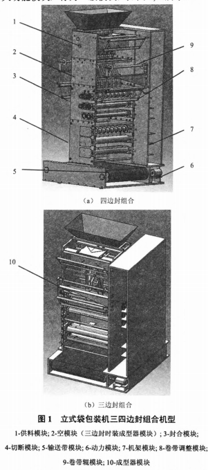 立式袋包装机三四边封组合机型图