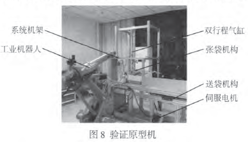 验证原型机