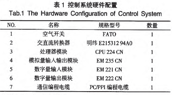 水泥包装线控制系统硬件配置表