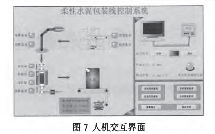 人机交互界面