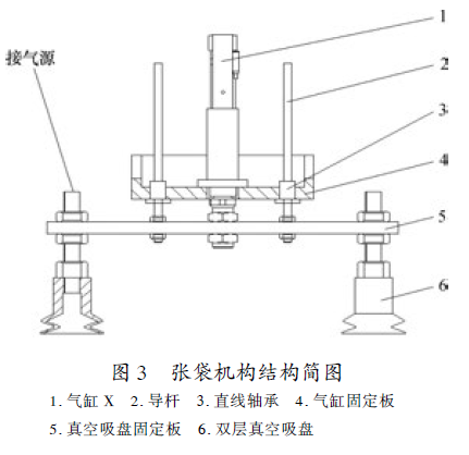包装机张袋装置结构图