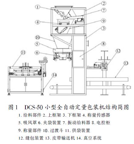 全自动定量包装机结构简图