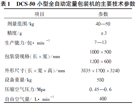 全自动定量包装机的主要技术参数表