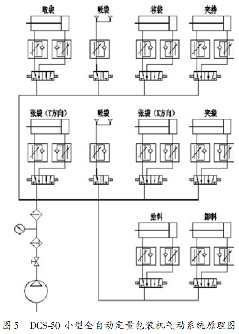全自动定量包装机气压传动系统原理图