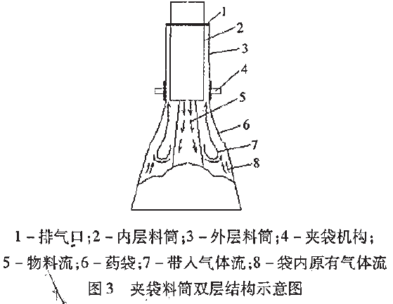 夹袋料筒双层结构示意图
