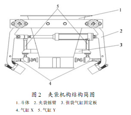 包装机夹袋装置结构图