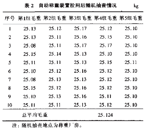 自动称重装置投用后随机抽查情况表