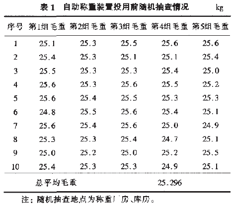 自动称重装置投用前随机抽查情况表