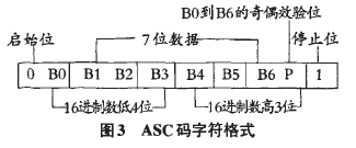 三菱可编程控制器ASCH码字符图