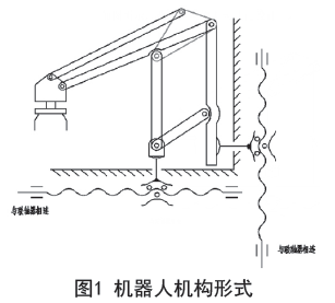 码垛机器人机构形式图