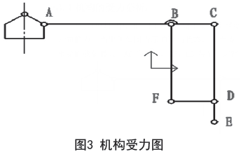 机构受力图