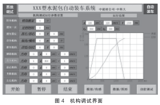 机构调试界面图