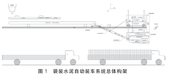 袋装水泥自动装车系统总体构架