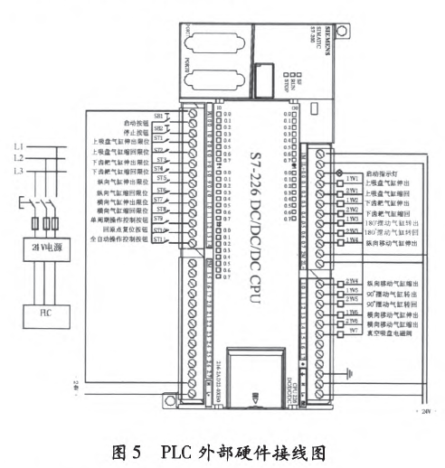 PLC外部硬件接线图