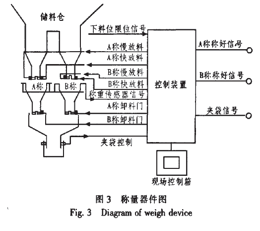 称量器件图