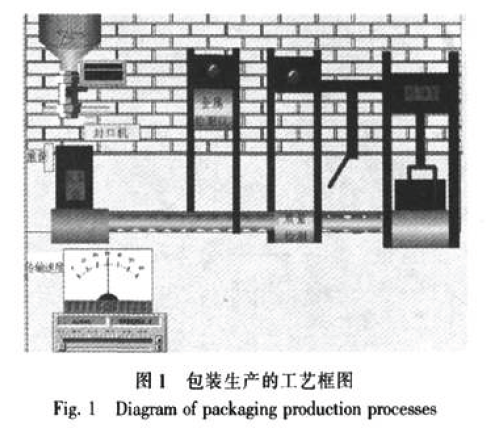 包装生产工艺框图