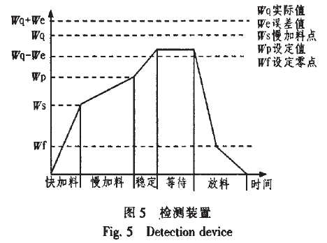 包装检测装置图