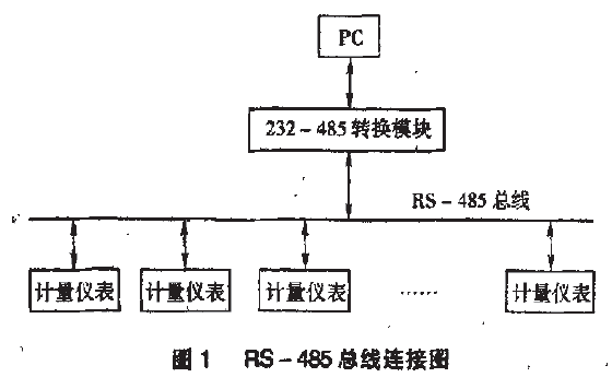 仪表RS-485总线链接图