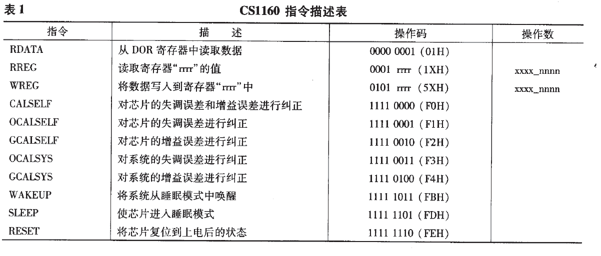 称重仪表指令描述表