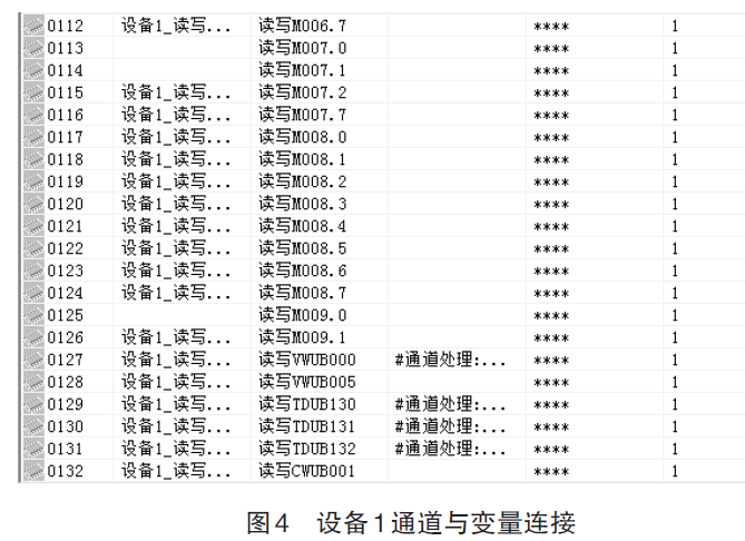 设备1通道与变量链接图