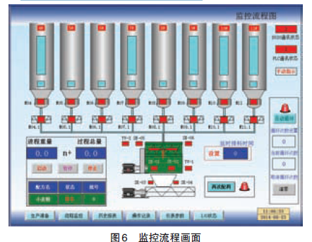 监控流程画面图