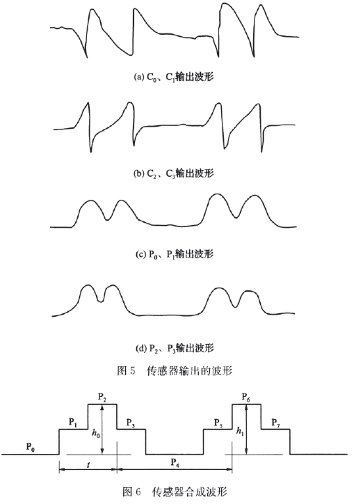 传感器波形图