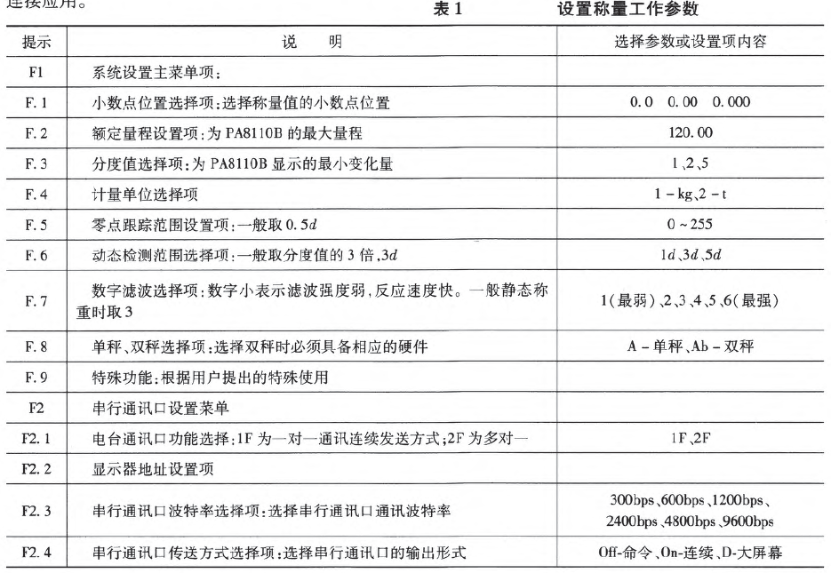 设置称量工作参数表