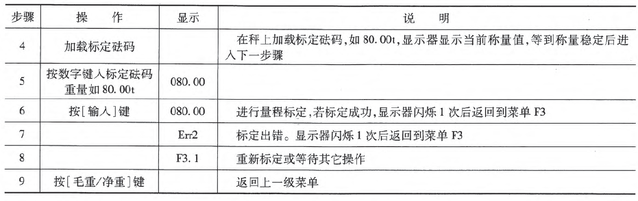 自动标定参数设置表