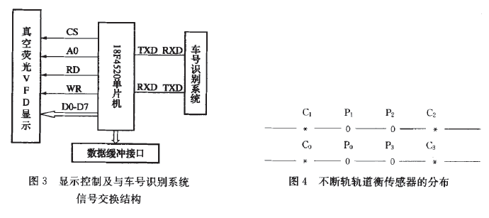 称重显示控制及车号识别系统信号交换结构图