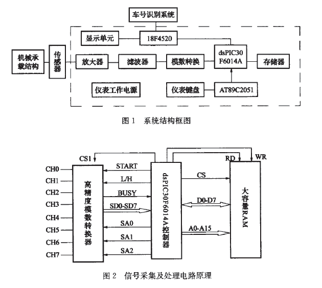 称重系统结构框图和信号采集及处理电路图