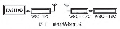 称重系统结构组成图