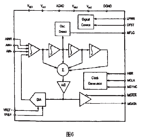 A/D转换器内部原理图