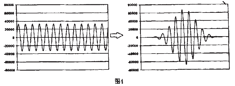 数字滤波窗函数图