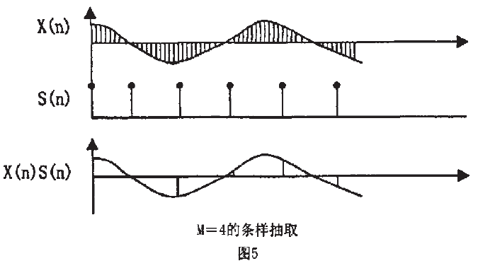 数字滤波器条样抽取图