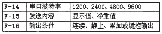 称重仪表串口设置参数图