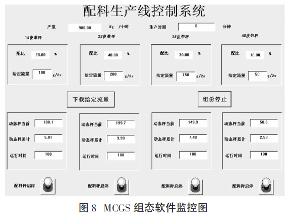 配料生产线控制系统软件监控图