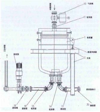 液体沥青配料秤系统组成图