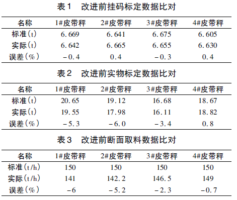 皮带秤数据对比表