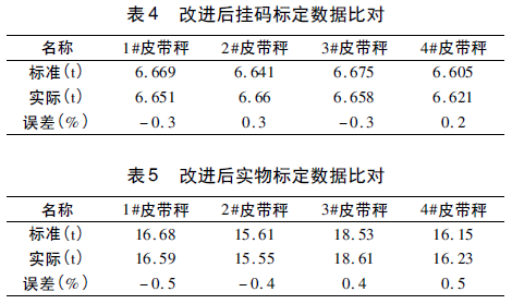 皮带秤数据对比表