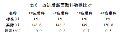 皮带秤数据对比表