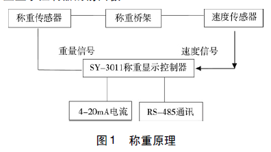 称重原理图