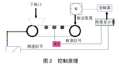 称重控制原理图