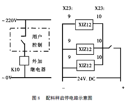 配料秤启停电路示意图