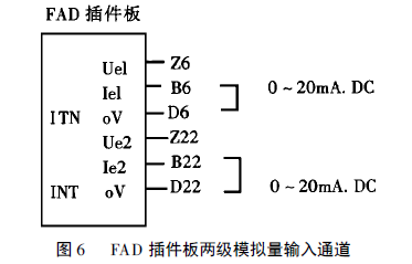 插件板上有两路模拟量输入通道