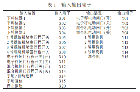 输入输出端子表