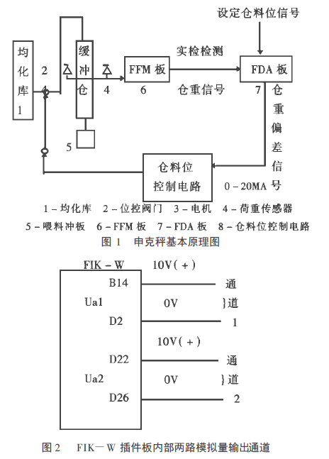 申克称基本原理图