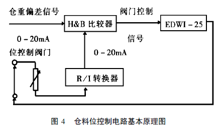 仓料位控制电路的基本原理图