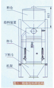 精确投料秤结构图