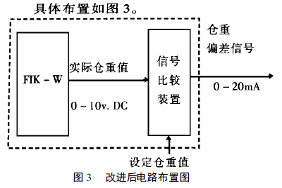 电路布置图