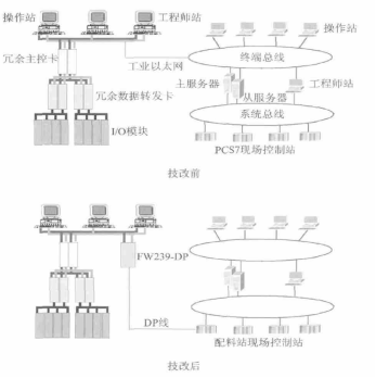 配料站技改前后两个系统间的连接图